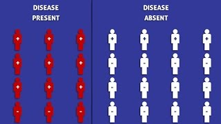 Prevalence  How To Calculate It [upl. by Akinehs]