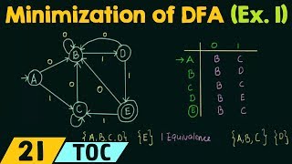 Minimization of DFA Example 1 [upl. by Nwadahs]