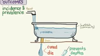 The Relationship Between Incidence and Prevalence [upl. by Surazal]