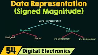 Data Representation using Signed Magnitude [upl. by Rento]