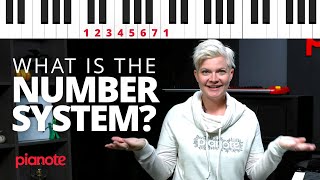 The Nashville Number System Explained Piano Lesson [upl. by Atinuahs]