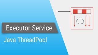Java ExecutorService  Part 1  Introduction [upl. by Enailuj]