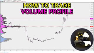 How to Trade Volume Profile VPVR VWAP  and VPSR Analysis Stocks Crypto Forex [upl. by Diskin]