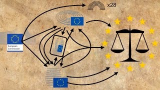 How does the EU pass new laws [upl. by Coreen758]