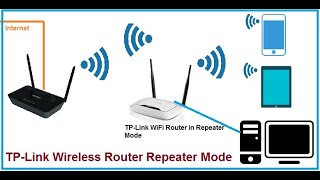 TP Link TL WR841N Repeater Mode configuration [upl. by Ablem]