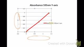 Bradford Assay Calculations [upl. by Aitercal]