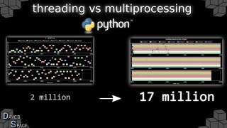 threading vs multiprocessing in python [upl. by Anitsenre]