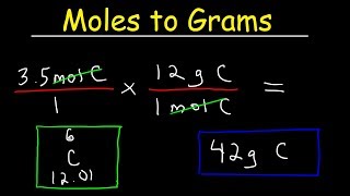 How To Convert Moles to Grams [upl. by Evvie]