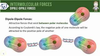 Dipoledipole Forces [upl. by Cusack]