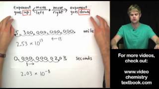 Scientific Notation Introduction [upl. by Elakram]