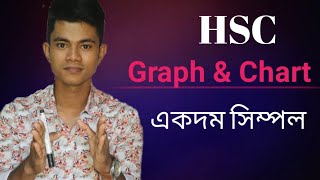 HSC  Graph amp Chart লেখার সবচেয়ে সহজ পদ্ধতি Pavels HSC English [upl. by Meredeth]