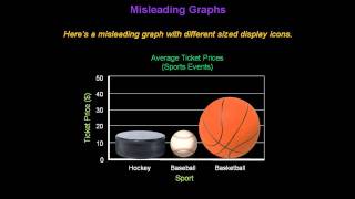 Identifying Misleading Graphs  Konst Math [upl. by Laefar]