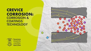 Crevice Corrosion Corrosion amp Coatings Technology [upl. by Atsuj]