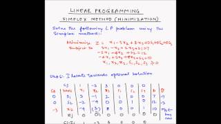 Simplex method  Example 5  Minimization [upl. by Ocicnarf534]