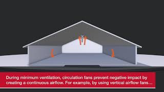 Ventilation and circulation principles for poultry houses [upl. by Arden901]