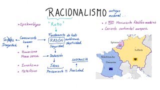 ¿Qué es el RACIONALISMO Español [upl. by Dorothy]