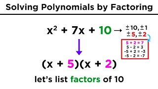 Solving Quadratics by Factoring [upl. by Care523]