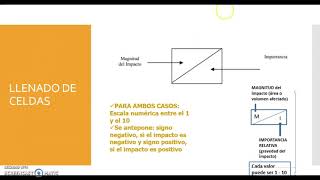 ELABORACION MATRIZ DE LEOPOLD [upl. by Sinegra409]