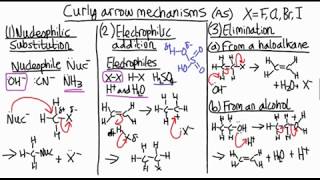 How to remember organic chemistry mechanisms  revision [upl. by Irah]