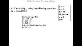 Public Keys Part 2  RSA Encryption and Decryptions [upl. by Homans228]