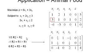 Application of Simplex Method to a Minimization Problem [upl. by Prem]