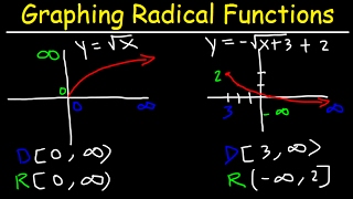 Graphing Radical Functions Using Transformations amp Plotting Points [upl. by Tail]