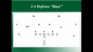 Basics of the 34 Defense for Football [upl. by Amadeus870]