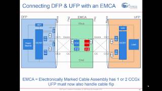 USB TypeC Essentials An Introduction to USB TypeC Technology [upl. by Macdermot423]