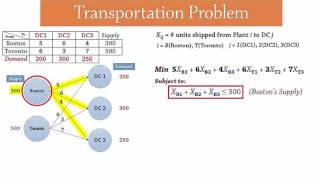 Transportation Problem  LP Formulation [upl. by Aicilanna]