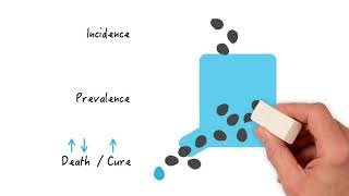 Incidence vs Prevalence Understanding Disease Metrics [upl. by Rozele731]