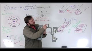 Waveguides  Weekly Whiteboard [upl. by Nnawaj524]