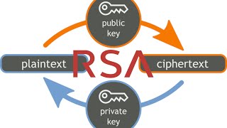 How RSA Encryption Works [upl. by Okir]