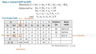 Big M Method Maximization Problem  Simplex Method  Operations Research  LPP [upl. by Maffa]