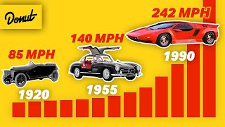 The FASTEST CAR of EVERY YEAR [upl. by Ataga]