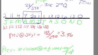 Epidemiology Calculating Incidence and Prevalence [upl. by Ylac]