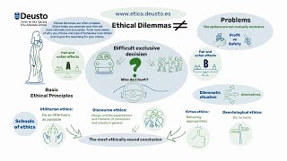 What is an ethical dilemma [upl. by Zarah50]