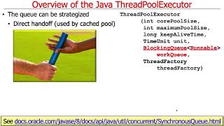 Java ExecutorService Overview of Java ThreadPoolExecutor [upl. by Ahsemit]