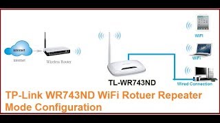 Tp Link TL WR743ND Repeater Mode Configuration [upl. by Aerehs]