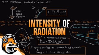 Intensity of Radiation [upl. by Alcott]