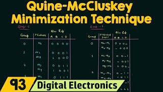 QuineMcCluskey Minimization Technique Tabular Method [upl. by Brigit609]