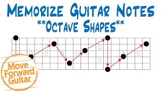 Memorize Guitar Notes  Octave Shapes [upl. by Ruth]