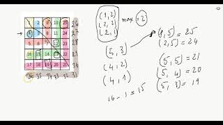 CSESIntroductory Problems Number Spiral [upl. by Saraann550]