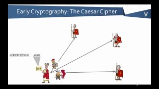 Introduction to Cryptographic Keys and Certificates [upl. by Kreindler333]