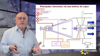 TURBINA DE VAPOR DESCRIPCION DE ELEMENTOS INTERNOS [upl. by Mairhpe]