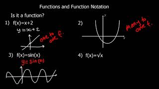 Functions and Function Notation [upl. by Htiaf]