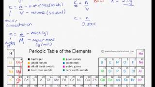 Calculating Molar Concentration Using Formulas [upl. by Valenza90]