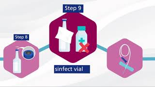 Blood Culture Pathway Taking a blood culture [upl. by Fattal]