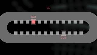 USB TypeC Charging Overview [upl. by Edveh8]