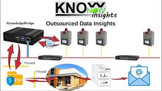 KnowNow  Step 3  Insights [upl. by Oam76]