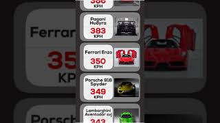 Comparison Top 20 Fastest Cars [upl. by Shaner]